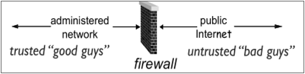 Firewall