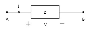 Bilateral Elements