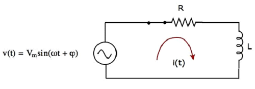 Closed Series RL Circuit