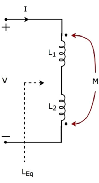 Coupling Opposing