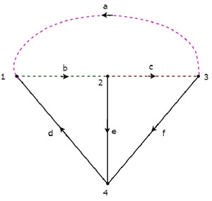 Cut-set Matrix