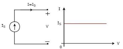 Independent Current Source