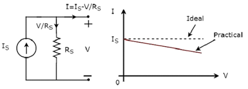 Independent Ideal Current Source