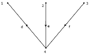 Loop Matrix