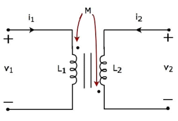 Magnetic Coupling Opposing