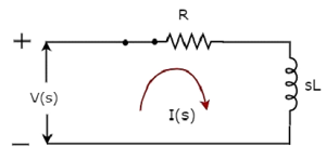 Open Series RL Circuit