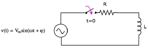 RL Series Circuit