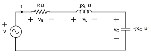 Series Resonance Circuit