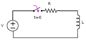 Series RL Circuit