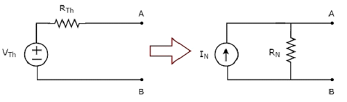 Source Transformation