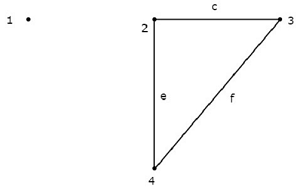 Unconnected Graph