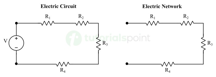 What is a Network in Electrical?