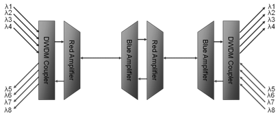 dwdm coupler