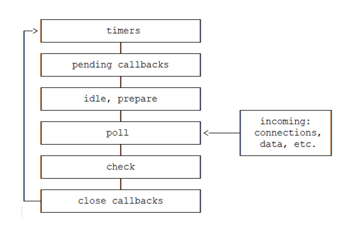 Event Loop