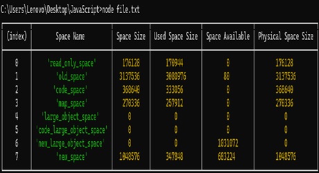 V8 Getheapspacestatistics