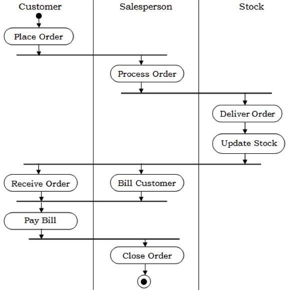 Activity Diagram