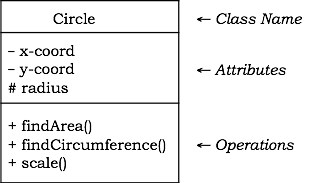 Class Circle