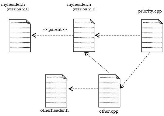 Component Diagram