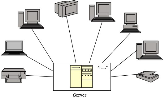 Deployment Diagram