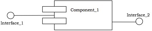 Interface of component