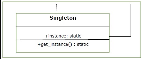 UML Diagram