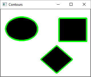 contours are drawn