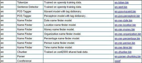 Predefined Models