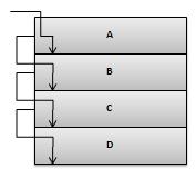 One program counter process switch