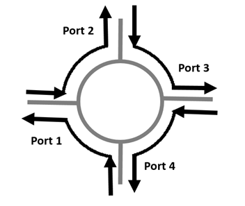 Circulator