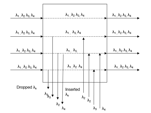 Optical ADM