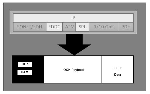 Optical Channel