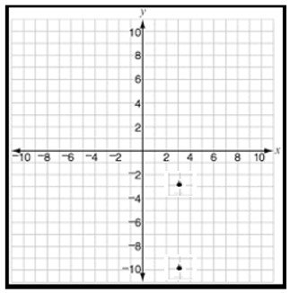 Finding distances between points that share a common coordinate given the graph Example 1
