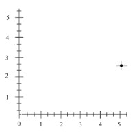 Plotting a point in quadrant 1: Mixed number coordinates Example 1