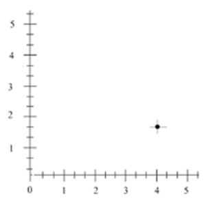 Plotting a point in quadrant 1: Mixed number coordinates Example 2