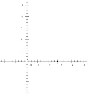 Plotting a point in the coordinate plane Mixed number coordinates Example 2