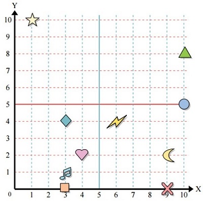 Reading a point in quadrant 1 Example 1