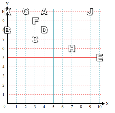 Reading a point in quadrant 1 Example 2