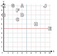 Reading a point in quadrant 1 Online Quiz1.1