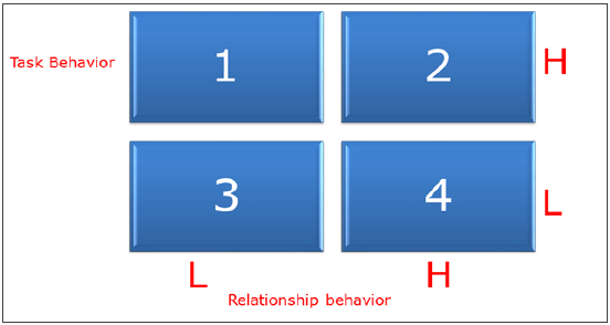 Contingency Theory