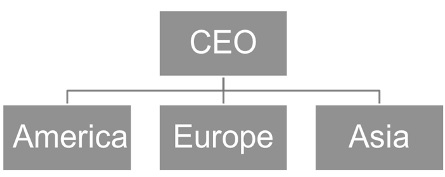 Geographical Structure