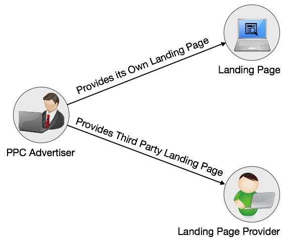 PPC Advertise