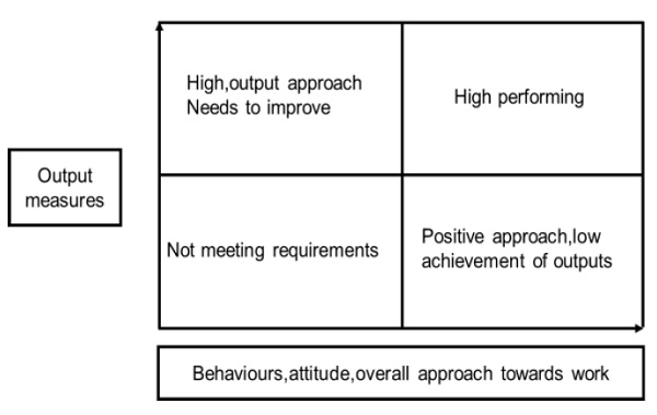 Visual Methods