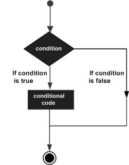 Decision making statements in Perl