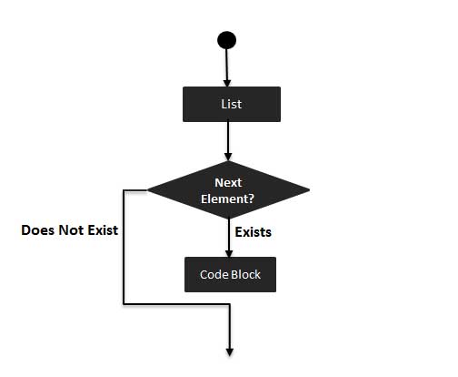 foreach loop in Perl