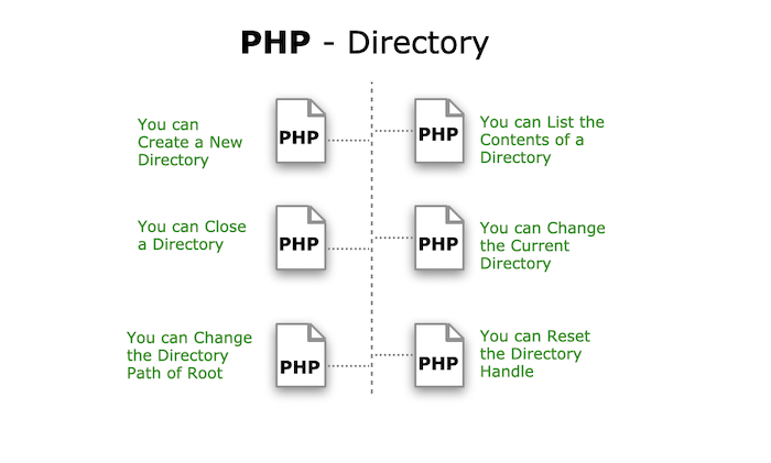 PHP - Directory Operations