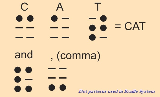 Braille system