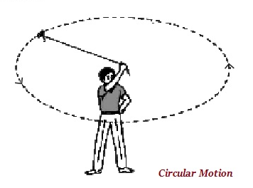 Circular Motion