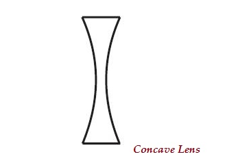 Concave Lens