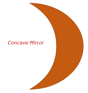 Concave mirror