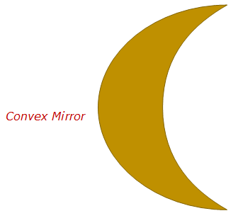 Convex mirror